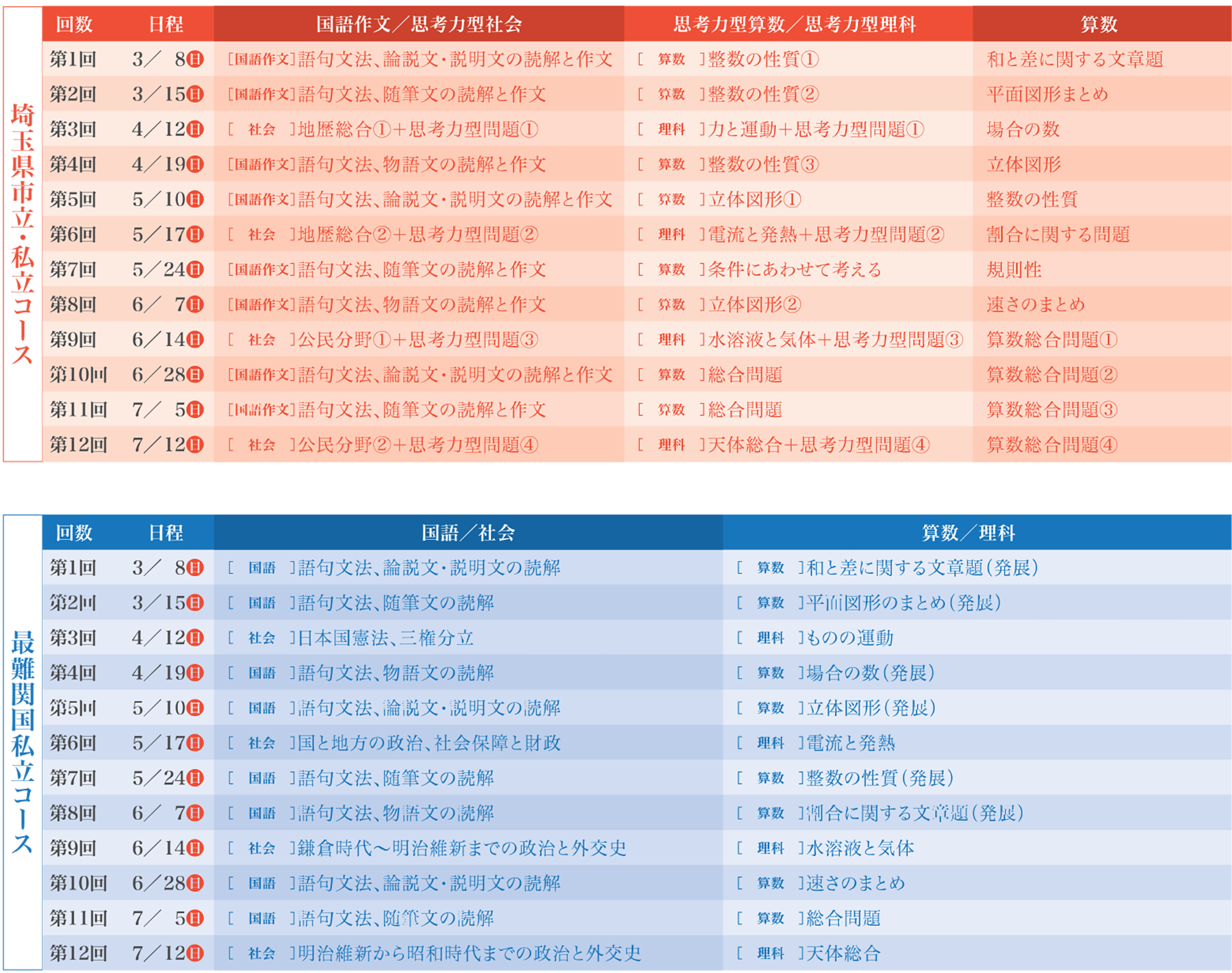 2026年度 小6前期日曜特訓（埼玉） | - 【公式】進学塾のena