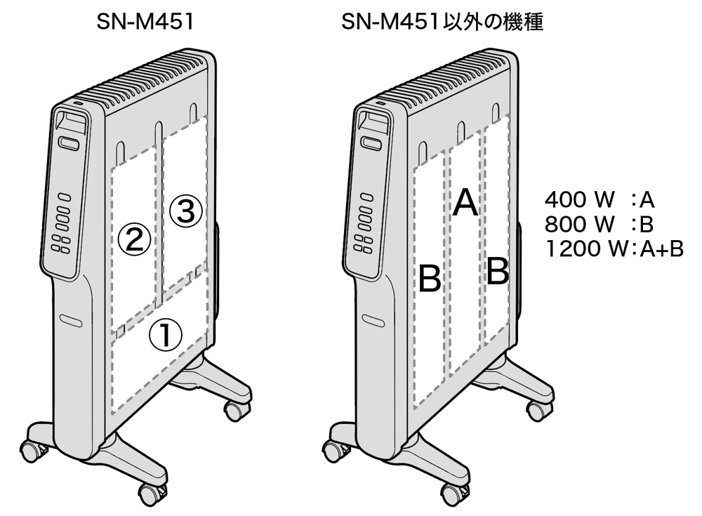 シロカ お客様サポート - 遠赤軽量ヒーター：機種の違いが知りたい