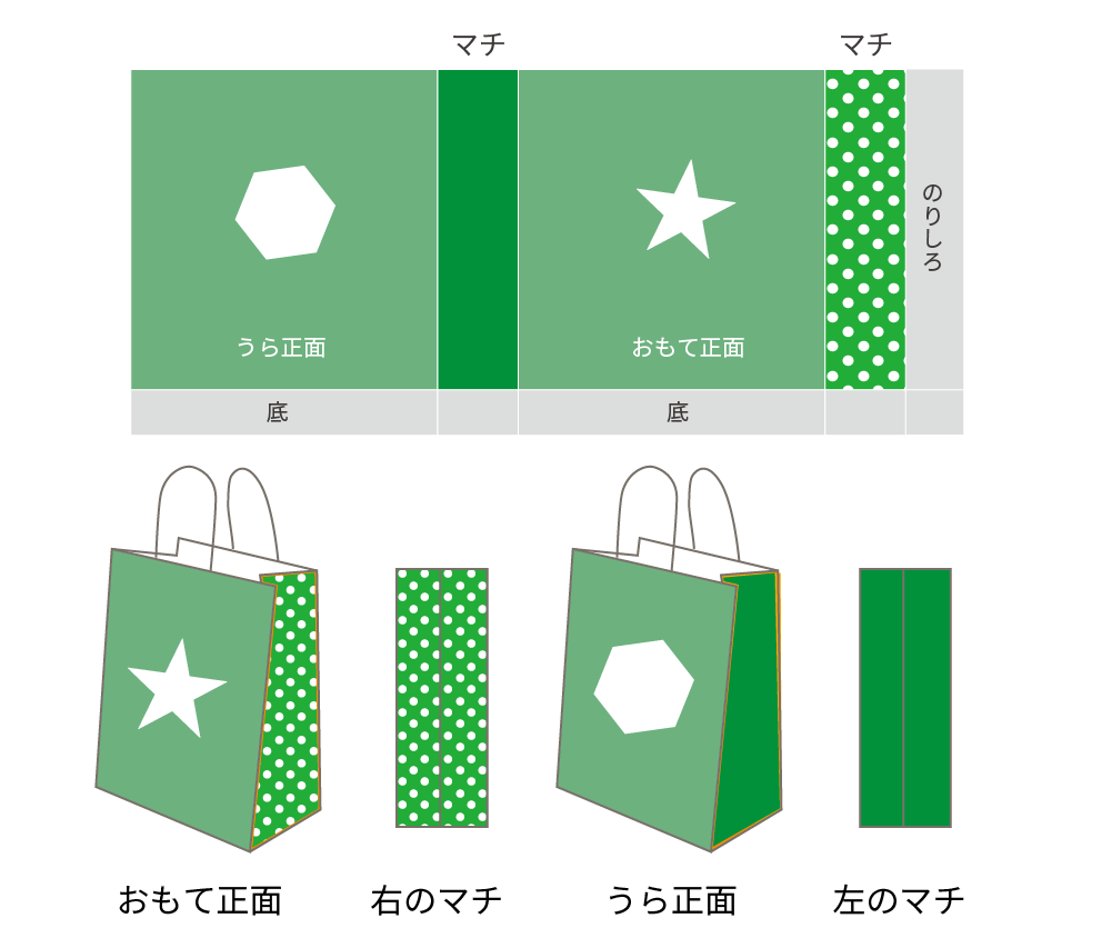 1枚10円台〜の激安紙袋・格安ギザギザ（輪転）｜井上紙袋 オリジナル