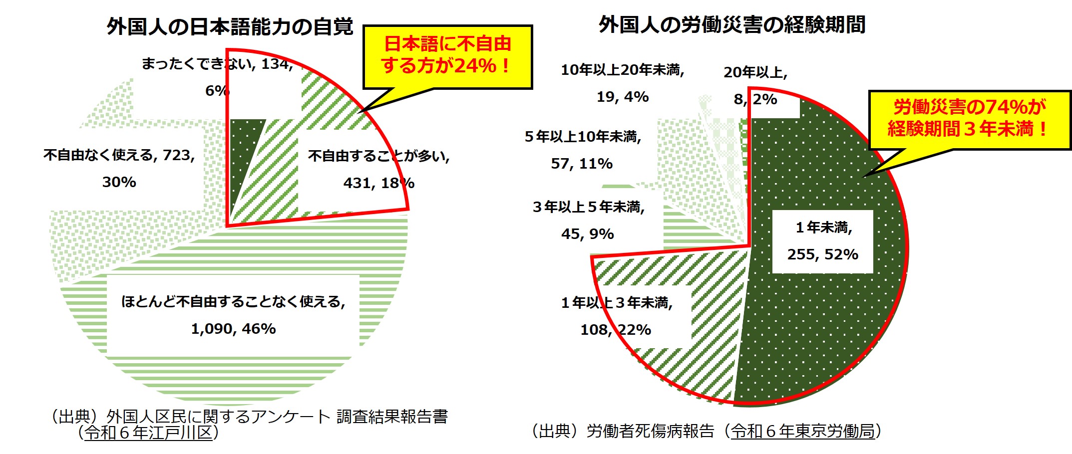 カインドコミュニケーションを心掛けましょう！