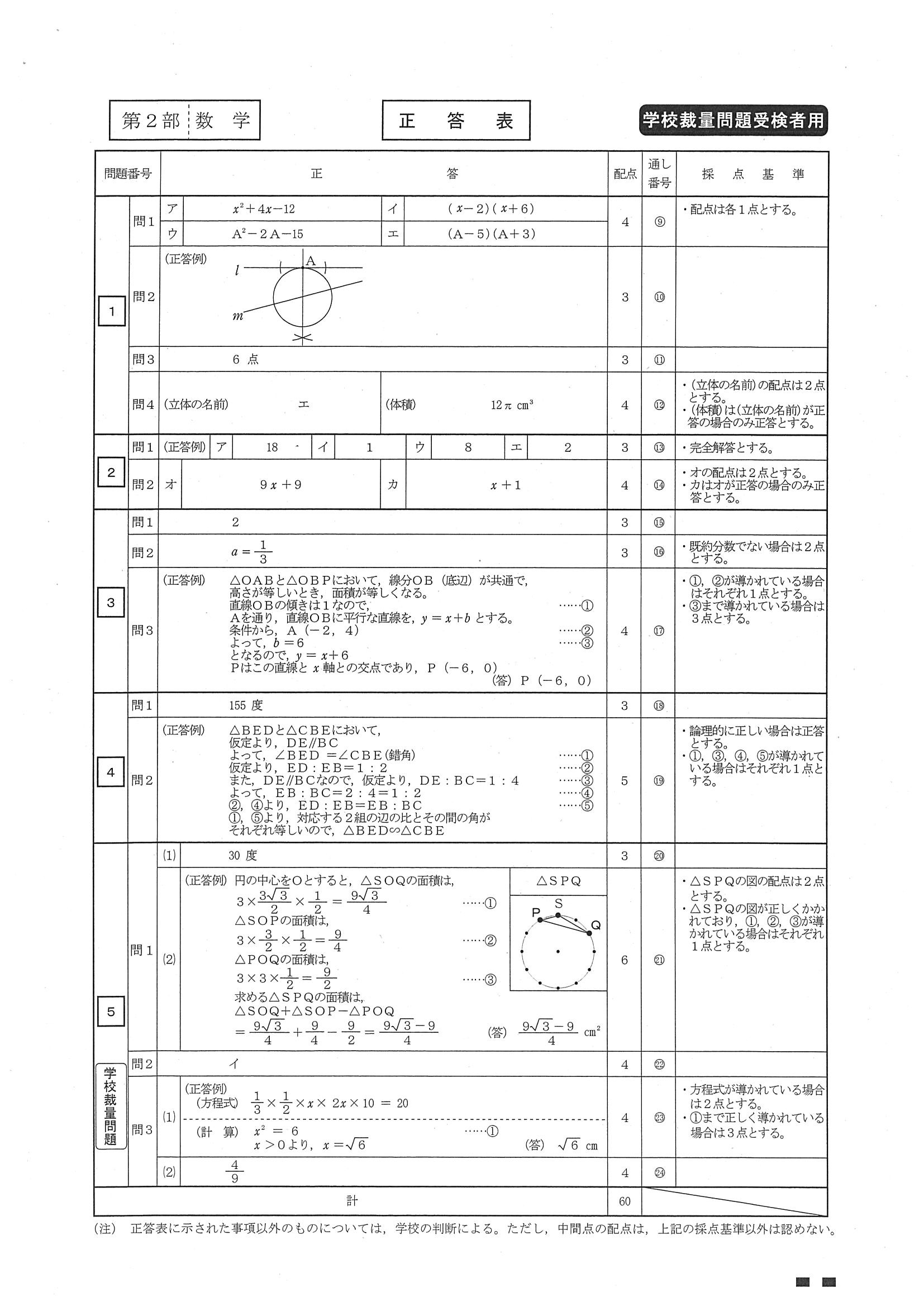 2016年度 北海道公立高校入試（学校裁量問題 数学・正答）
