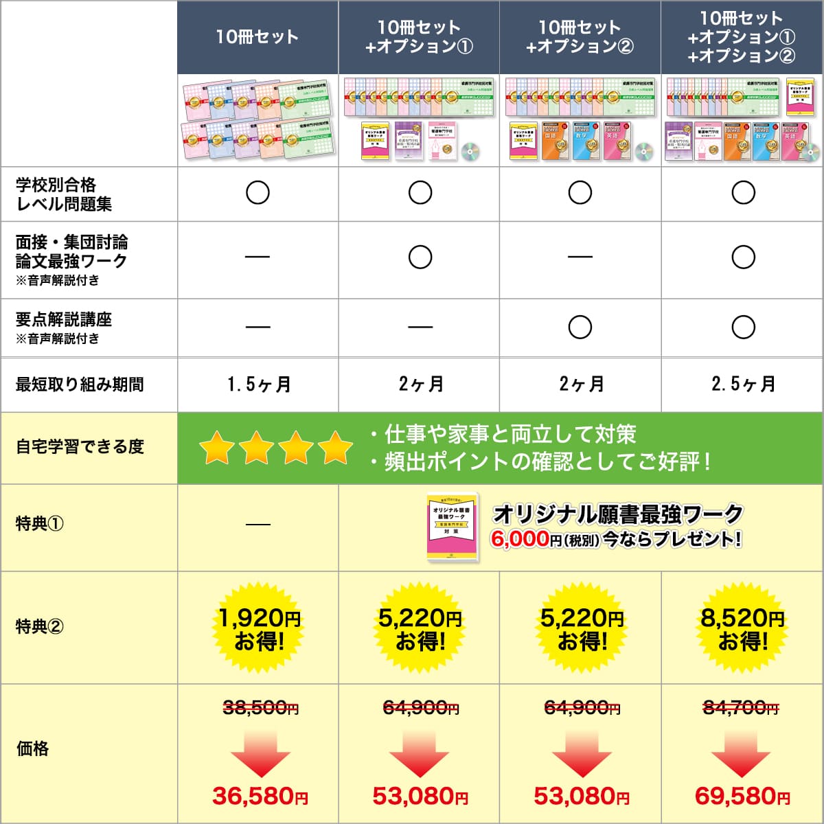 2027 愛北看護専門学校・受験合格セット問題集(10冊) 過去問の傾向と