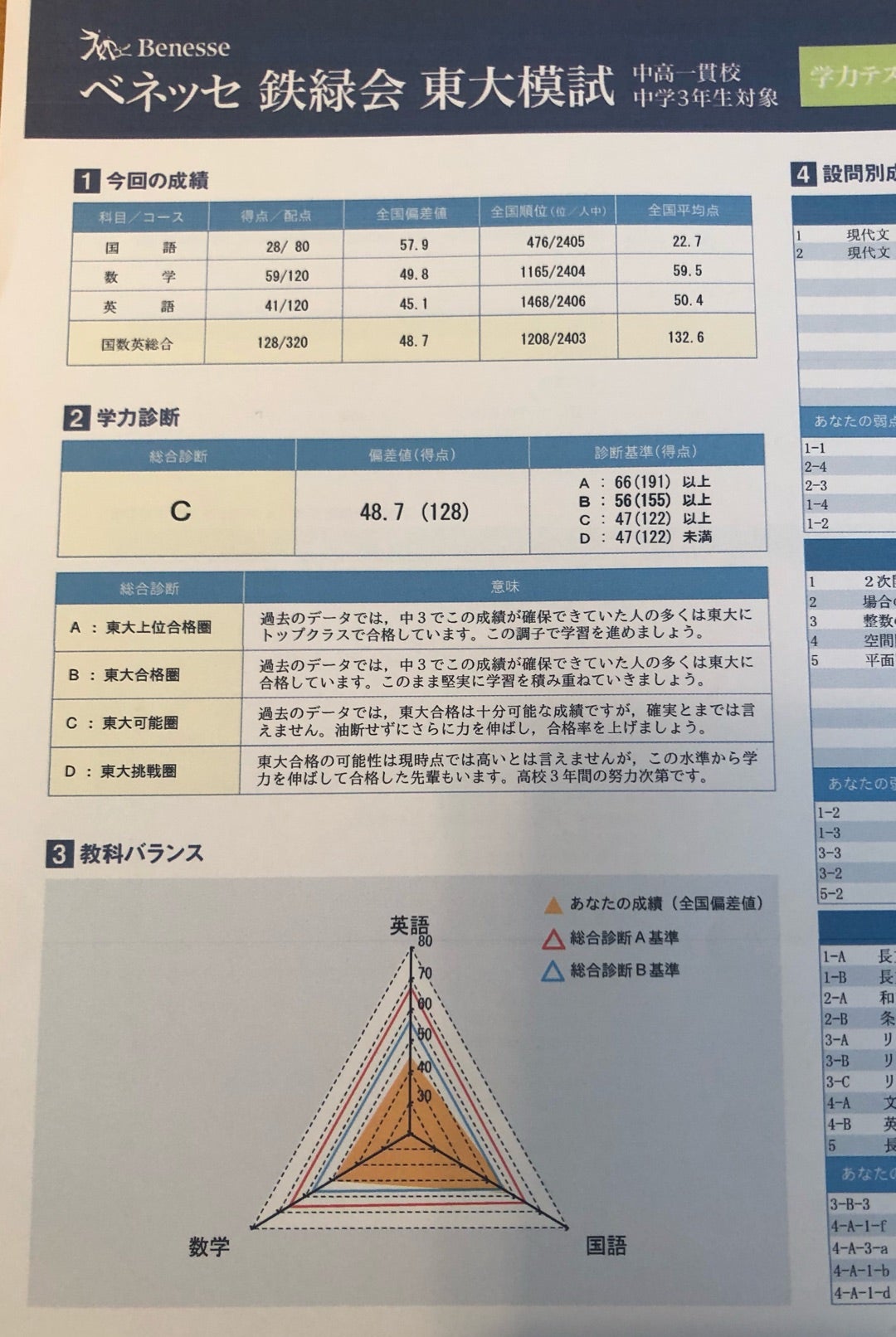 東大模試(中3、1月) | 医学部合格への道
